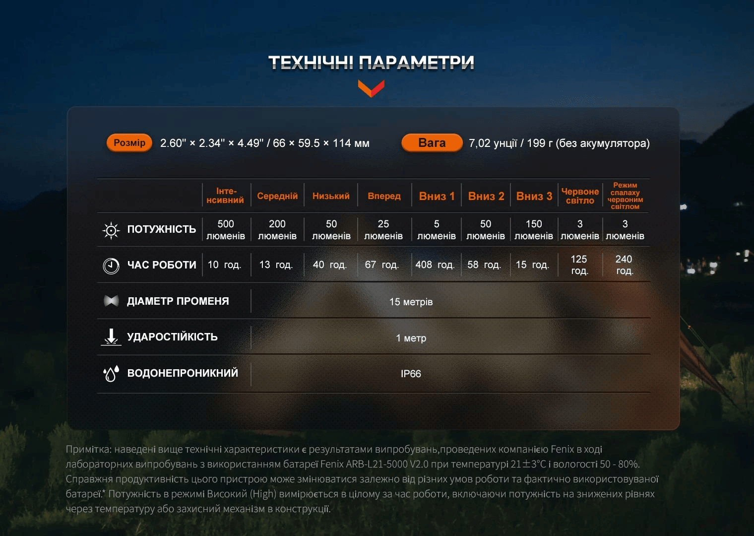 Ліхтар кемпінговий Fenix CL26R Pro, сірий камуфляж Фото 4